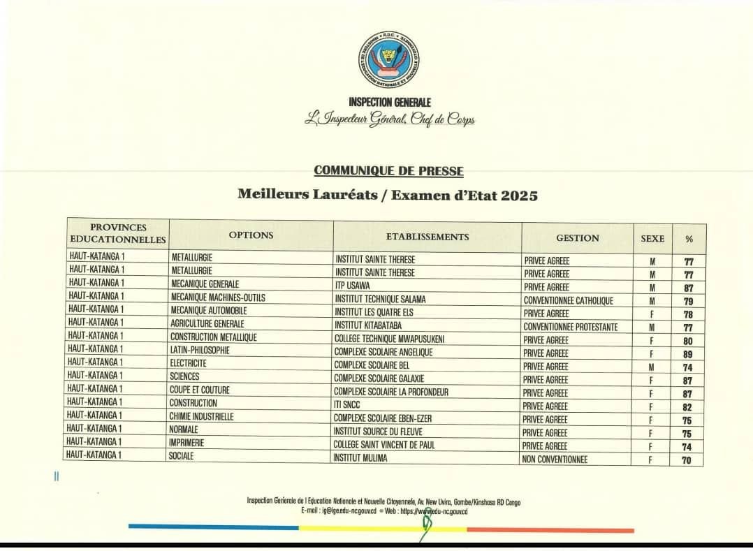 Examen d’État 2025 en RDC : Les Premiers Résultats et Lauréats Dévoilés ...